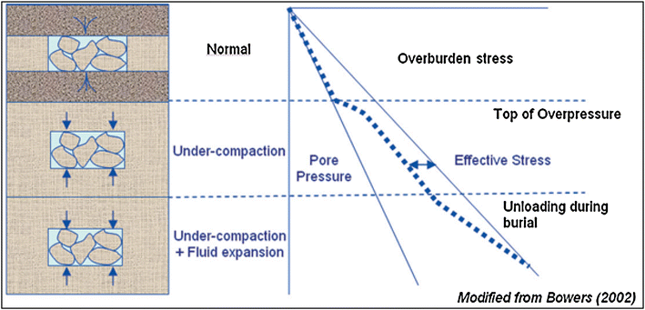 Casing Collapse Pressure Chart