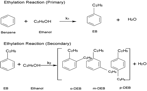 Benzene Reaction Chart