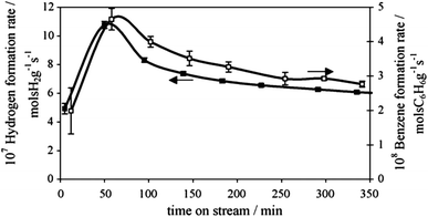 catalysts zeolite activation methane methanol overview fig