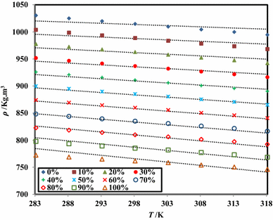 Natural Gas Viscosity Chart