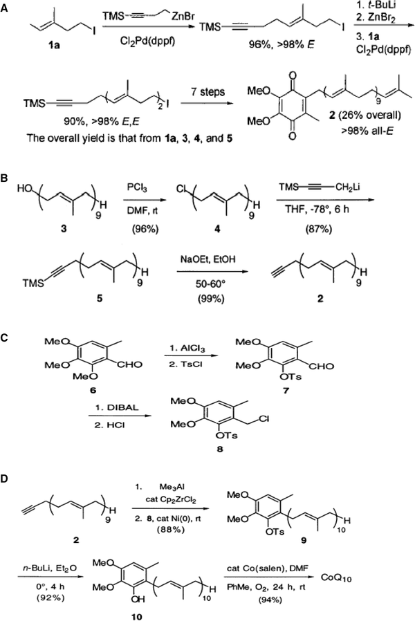CoQ10 a supervitamin review on application and biosynthesis