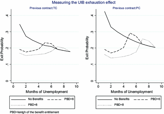 are unemployment benefits harmful to the stability of working negative effects of unemployment