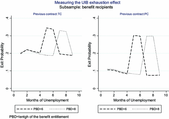 are unemployment benefits harmful to the stability of working negative effects of unemployment