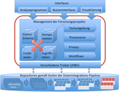 Wachsender bedarf an online-dating-sites