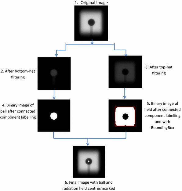A study of WinstonLutz test on two different electronic portal imaging A study of WinstonLutz test on two different electronic portal imaging