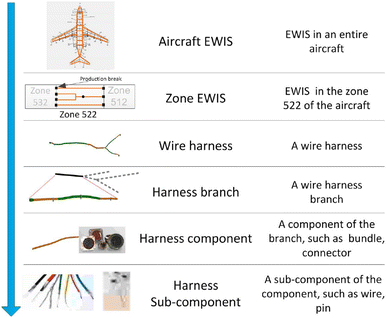 Wiring Harness Process Flow Chart