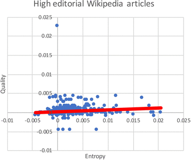 Time Weighted Return Wikipedia >> Social Collaborative Determinants Of Content Quality In Online Time Weighted Return Wikipedia >> Social Collaborative Determinants Of Content Quality In Online