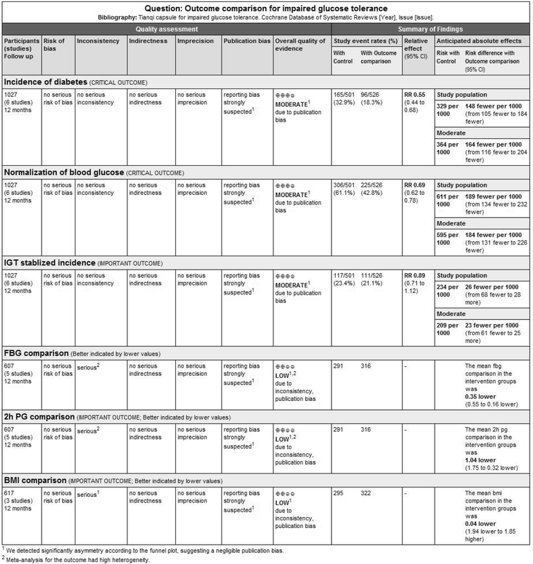 Capsule Size Chart Pdf