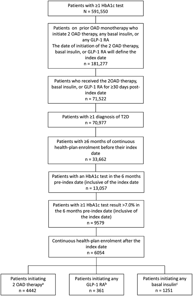 Insulin Comparison Chart 2018