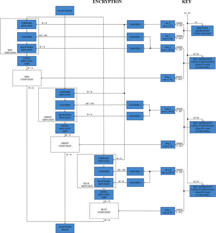 A Survey of Image Encryption Algorithms | SpringerLink