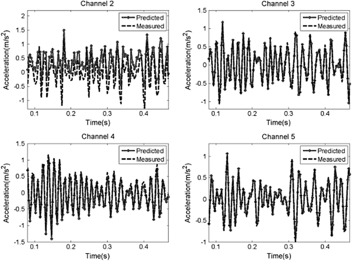 Vibration-based Damage Detection Techniques Used For Health Monitoring ...