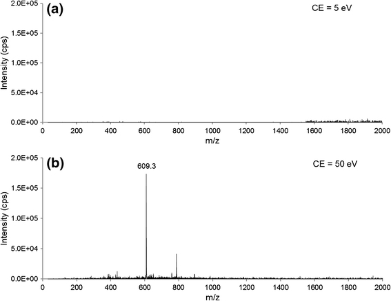 On the Nature of Mass Spectrometer Analyzer Contamination | SpringerLink