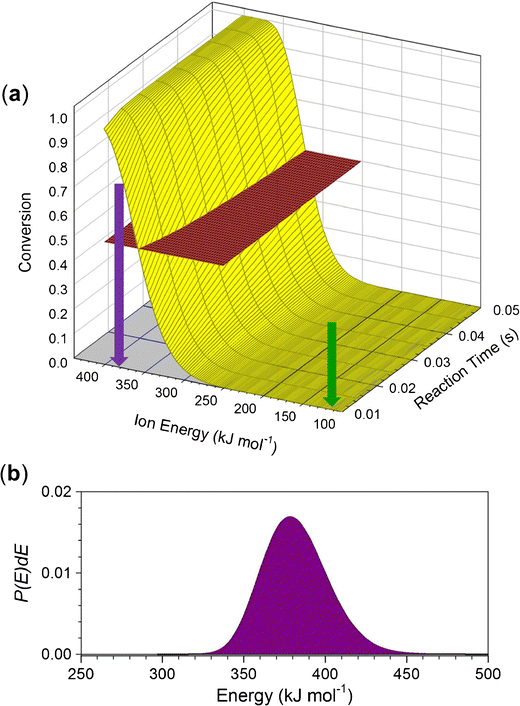 Spontaneous Isomerization Of Peptide Cation Radicals