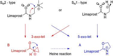 Graphical Abstract