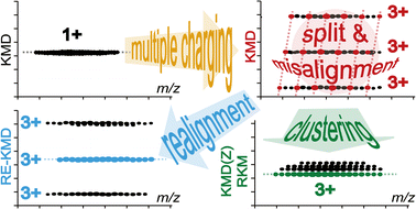 Graphical Abstract