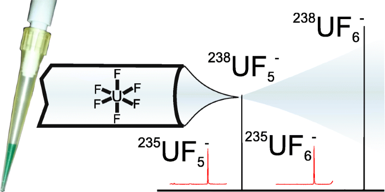 Graphical abstract