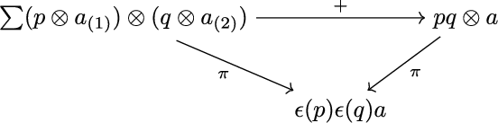 Hopf Algebras In Non Associative Lie Theory Springerlink - 