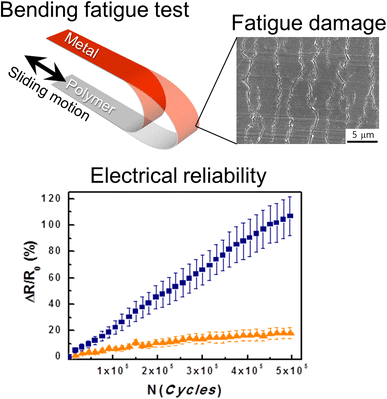 Reliability Issues And Solutions In Flexible Electronics - 