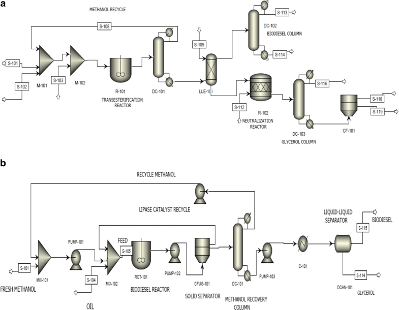 prime g process flow diagram wiring schematic diagramprime g process flow diagram name wiring diagram manufacturing process flow diagram prime g process flow