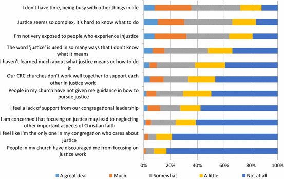 Just Faith A National Survey Connecting Faith And Justice - 