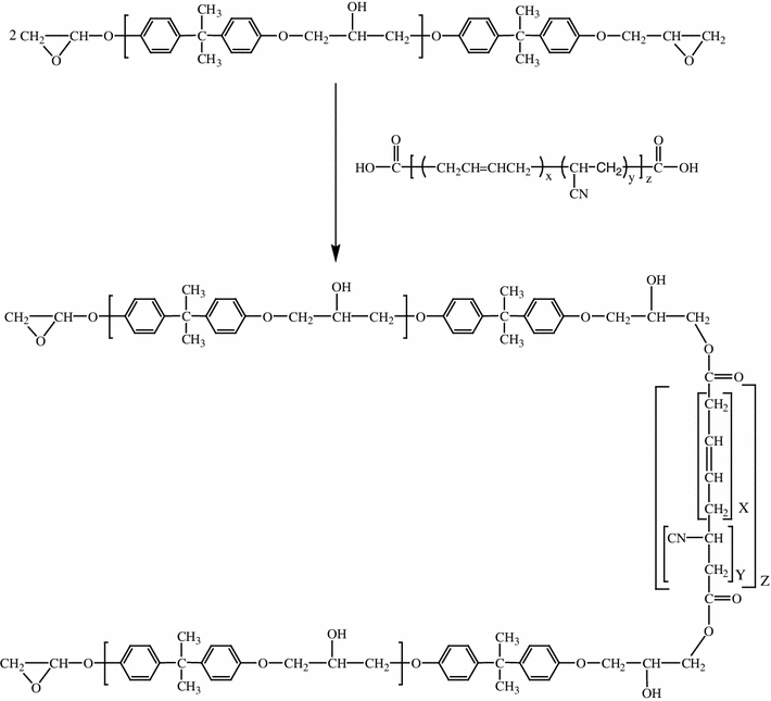 Toughening of dicyandiamidecured DGEBAbased epoxy resins by CTBN liquid rubber SpringerLink