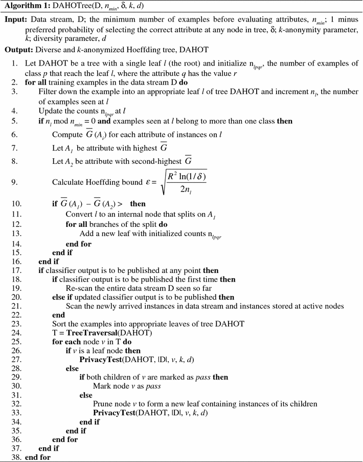 college scholarships essay about musical instrument