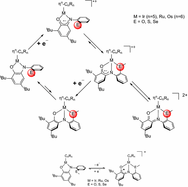 Electron Transfer Reactivity Of Organometallic Compounds - 