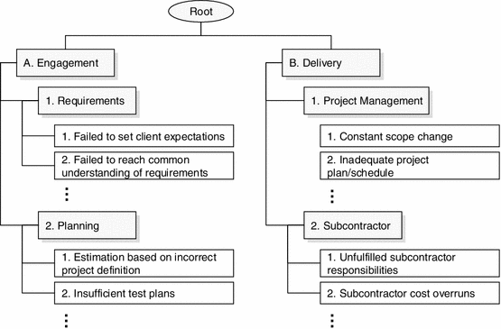 A Decision Analysis Approach To Financial Risk Management In - 