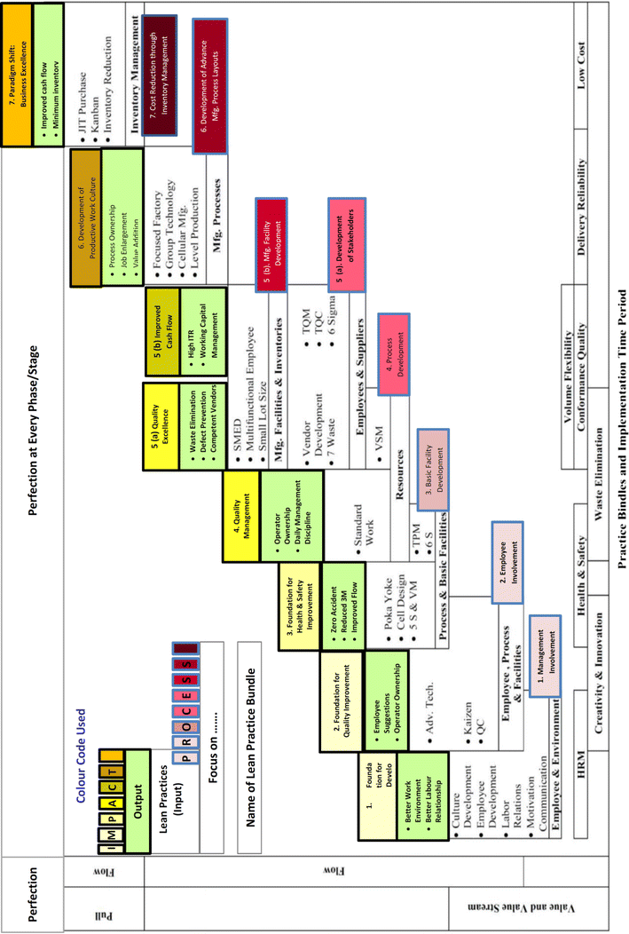 Taco Mpv Flow Chart