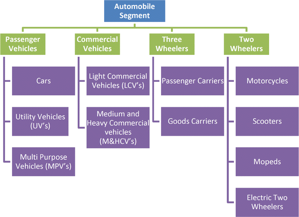 roadmap for lean implementation in indian automotive component roadmap for lean implementation in indian automotive component, A Presentation Template For An Automotive Sector Risk, Presentation templates