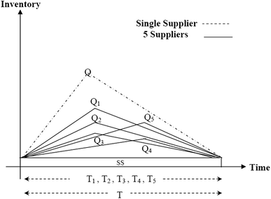 the structure of descriptive essay jokers