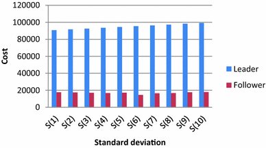 download advanced foundation engineering geotechnical engineering series