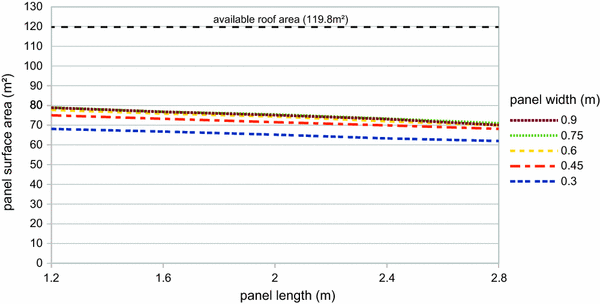 Paneling Curved Surface With A Constant Flat Module Paneling Curved Surface With A Constant Flat Module