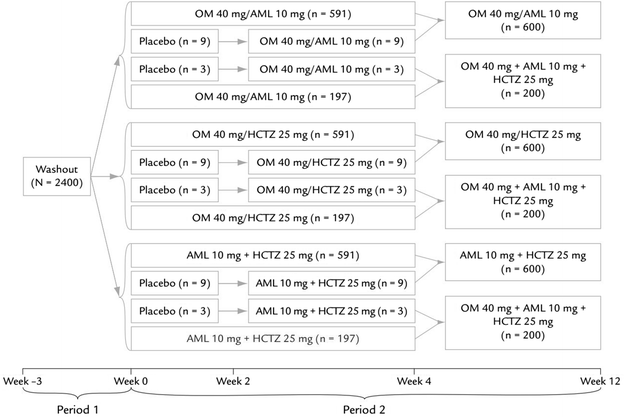 Calcium Channel Blocker Dose Comparison Chart