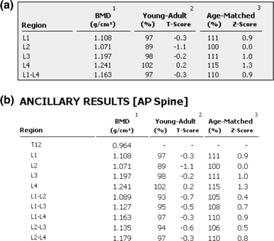 Bone Density Chart