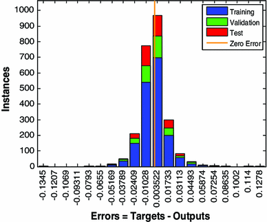 A Flexible Approach Towards Multi Frequency Re Engineering Of The - 
