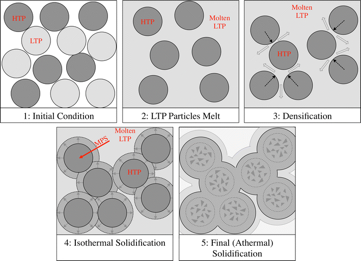 Spreading and solidification behavior of nickel widegap brazes