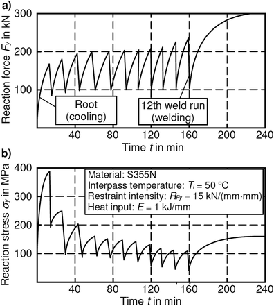 Welding Interpass Temperature Chart