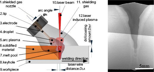 Microstructures and their distribution within HAZ of X80 ... welding diagram 2 on 5 