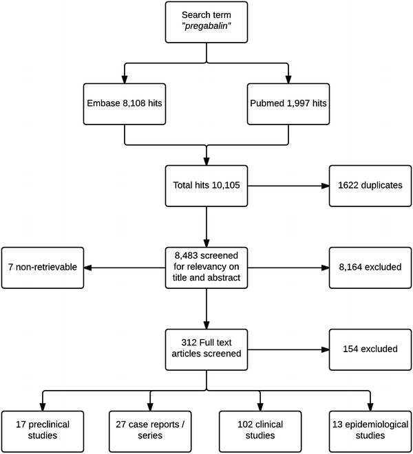 Abuse Potential Of Pregabalin Springerlink - open image in new window