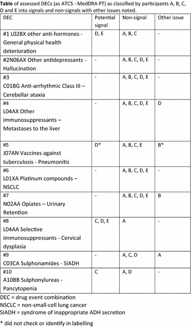 17th Isop Annual Meeting Pharmacovigilance In The 21st - 