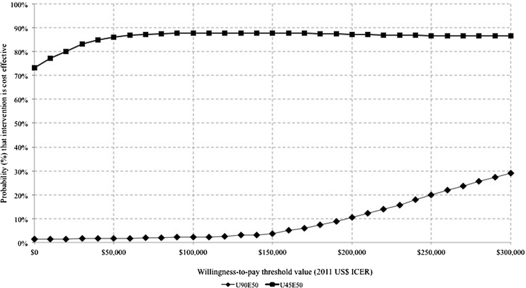 Cost Effectiveness of Moderate to Severe Psoriasis Therapy Cost Effectiveness of Moderate to Severe Psoriasis Therapy