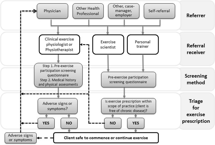 Clinical Training Should be Afforded 