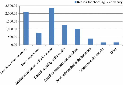 an essay on journey keywords