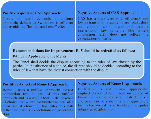 New media and sport international legal aspects