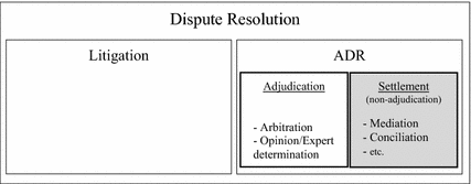 Optimising Mediation For Intellectual Property Law - 
