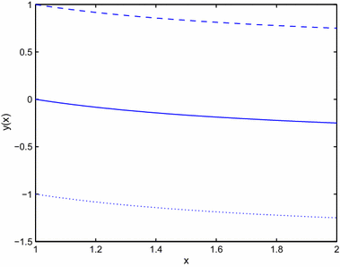 Generalized Eulerlagrange Equations For Fuzzy Variational - 