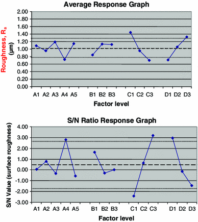 Investigations Into The Surface Quality And Micro Hardness In Open Image In New Window