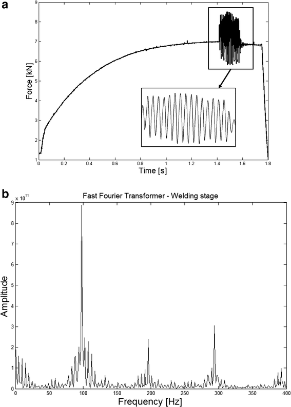 Dynamic behavior investigation of spot welding machines and its influence on weld current range