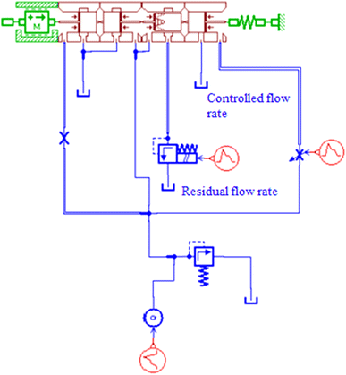 Analysis of a priority flow control valve with hydraulic system ...